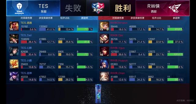 最佳男足球 最佳男足球