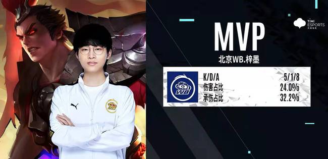 专员被要求 专员被要求