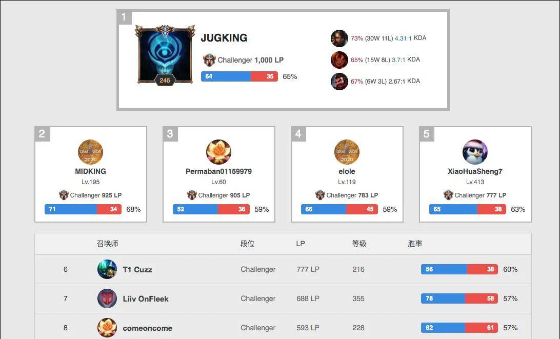 体系的重要 体系的重要